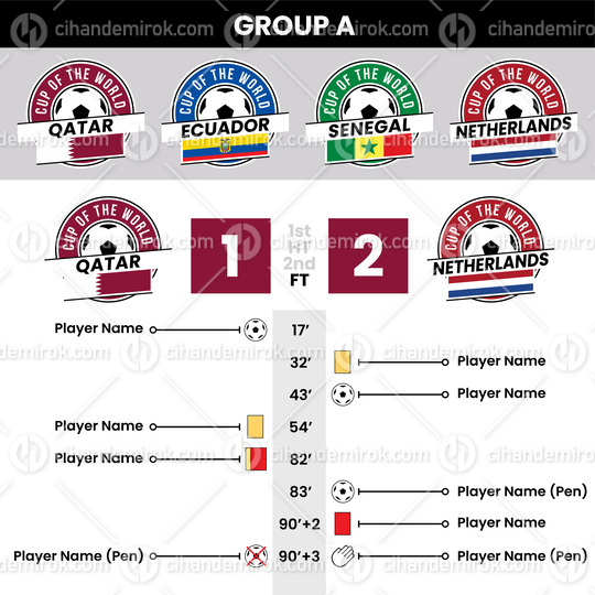 Football Match Details and Team Badges for Group A