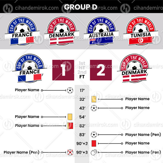 Football Match Details and Team Badges for Group D